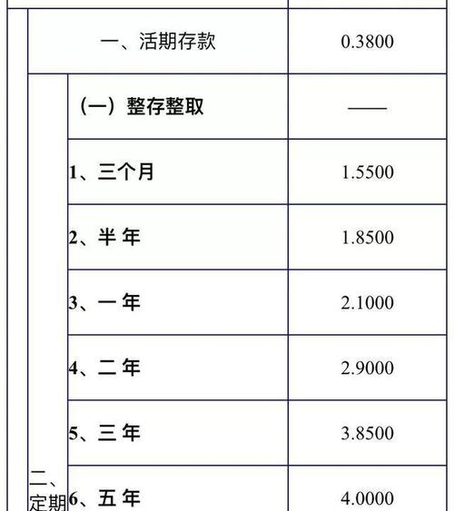 5000万存银行一年利息多少,20万存银行一个月利息多少  第1张