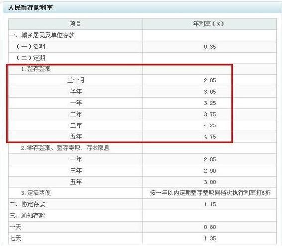 厘和分的利息怎么算,2分利息怎么算  第1张