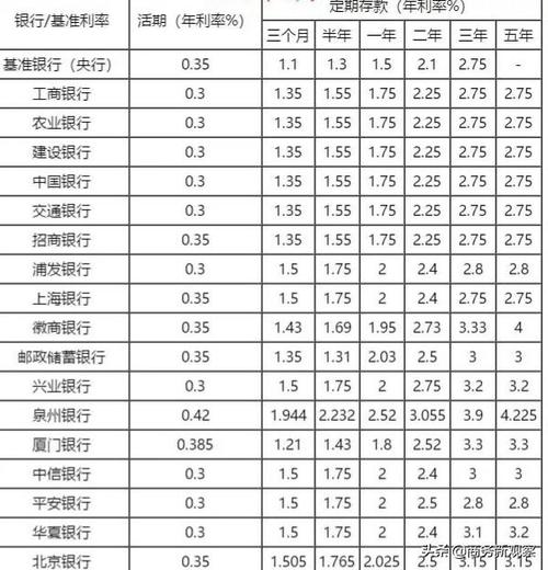 银行存款利息怎么算,银行存款三年利息怎么算  第1张