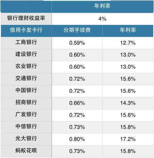 利息多少算高利贷,利息多少算高利贷  第1张