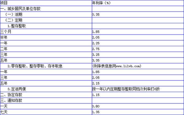 怎么算利息,年利率3.8%怎么算利息  第1张