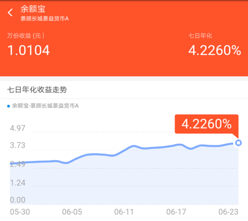 余额宝利息,余额宝利息怎么算  第1张