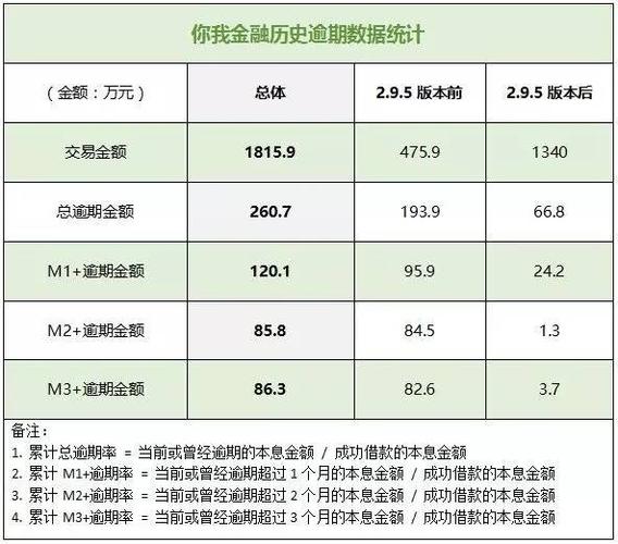 你我金融利息高吗,厂家金融利息高吗  第1张