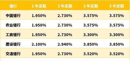 10万存一年利息,3.85的利息10万存三年是多少  第1张