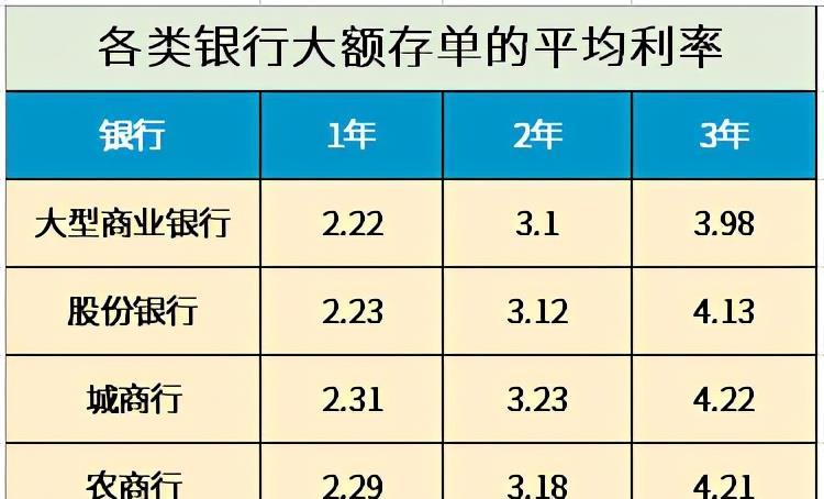 800万存银行一年利息多少,现在银行存款一万元一年多少利息  第1张