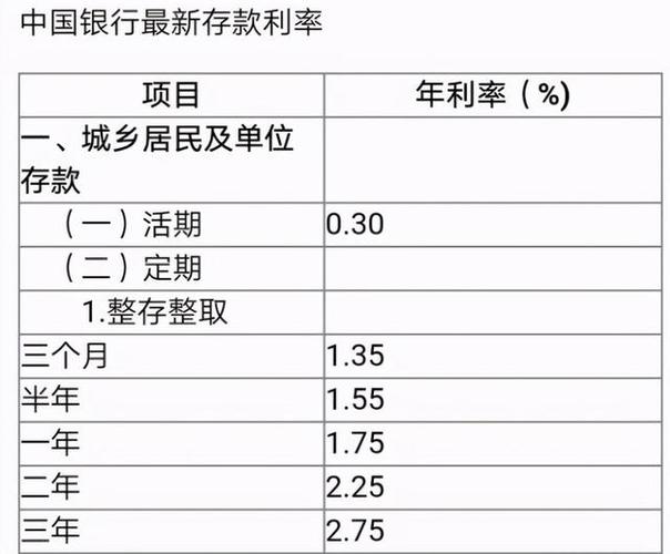 1亿存银行一年多少利息,五万块钱存银行三年利息多少钱  第1张