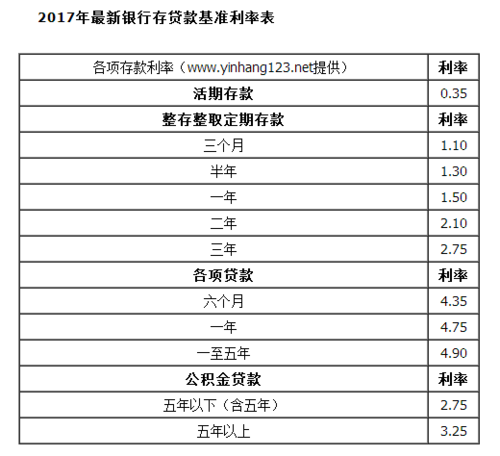 600万存银行一年多少利息,存款10万元一年利息多少  第1张