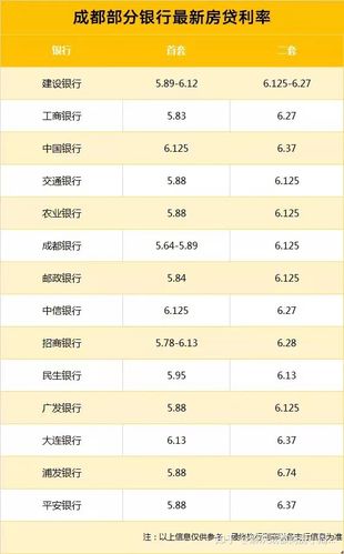 银行贷款5万一年利息,银行贷款20万5年利息多少  第1张