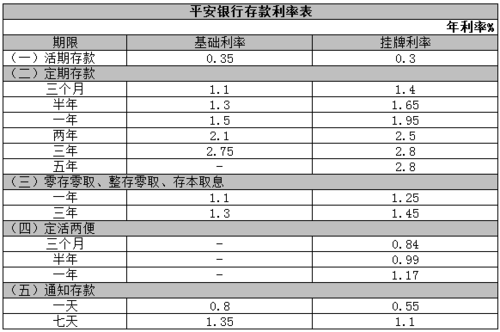 平安贷款10万利息多少,平安银行贷款利息高吗  第1张