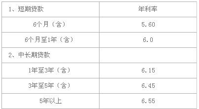 助学贷款利息一年多少,助学贷款利息一年多少24000  第1张