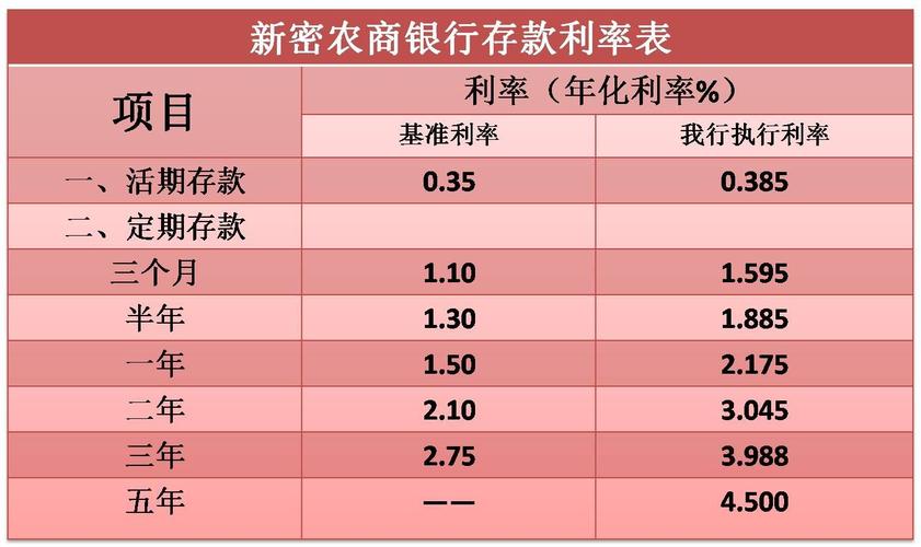 银行活期利息,银行活期利息一万一年多少钱  第1张