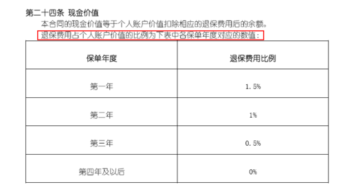 鸿福至尊的利息怎么算,鸿福至尊万能账户是利息吗  第1张