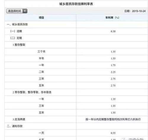 30万一年利息多少,公务员信用贷款30万一年利息多少  第1张