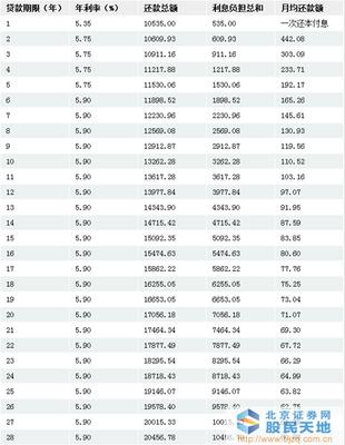 利息5厘是多少,借10万利息5厘是多少  第1张