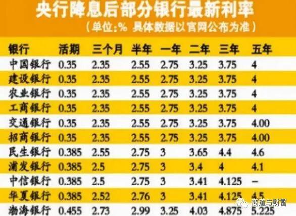 存20万定期一年利息多少,存款10万元一年利息多少  第1张