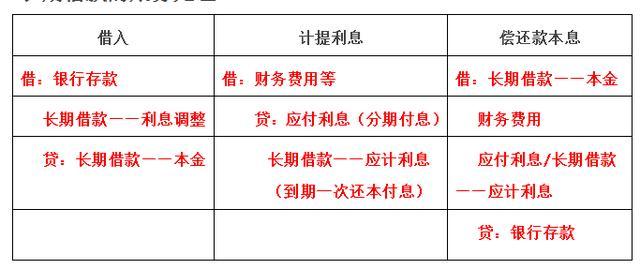 计提短期借款利息分录,贷款计息方式  第1张