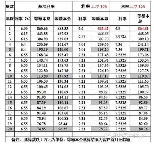 利息的计算公式,银行利息计算方法及公式  第1张