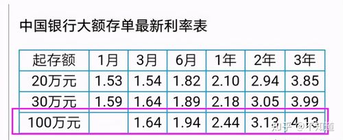 100万一年利息,100万一年利息10万是多少利率  第1张