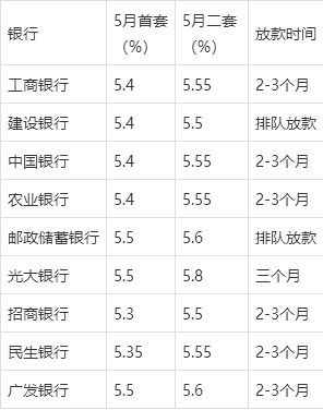 邮政储蓄银行利息表,邮政储蓄银行利息表2020最新利率  第1张