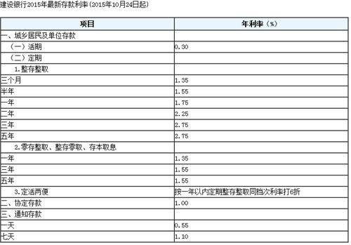 定期利息怎么算,三年定期利息怎么算  第1张