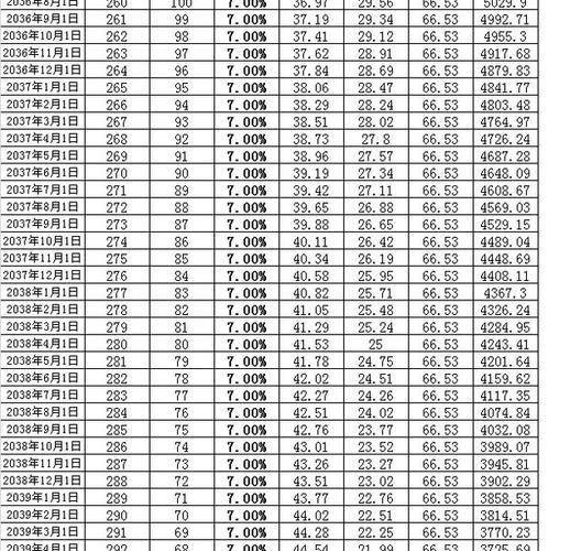 10万贷款8厘利息是多少,10万贷款8厘利息是多少,等额本息  第1张