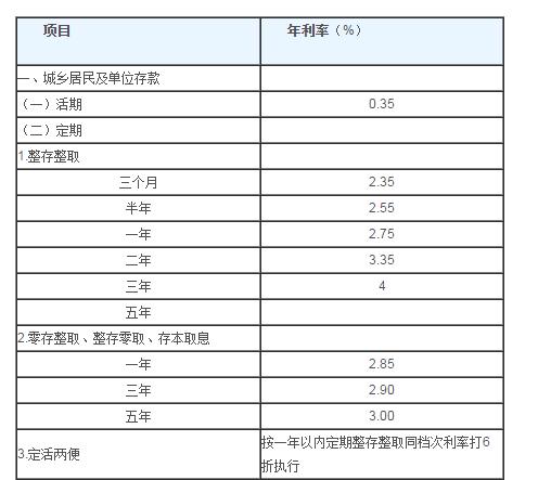 邮政10万存三年利息,邮政10万存三年利息4.125是真的吗  第1张