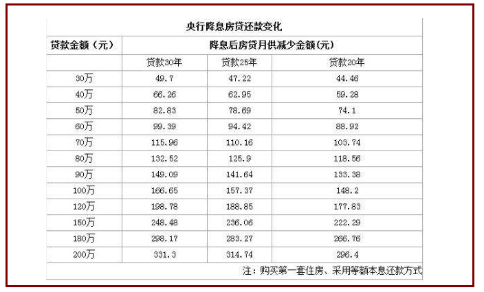 银行贷款30万一年利息是多少,贷款一万元一年利息是多少  第1张