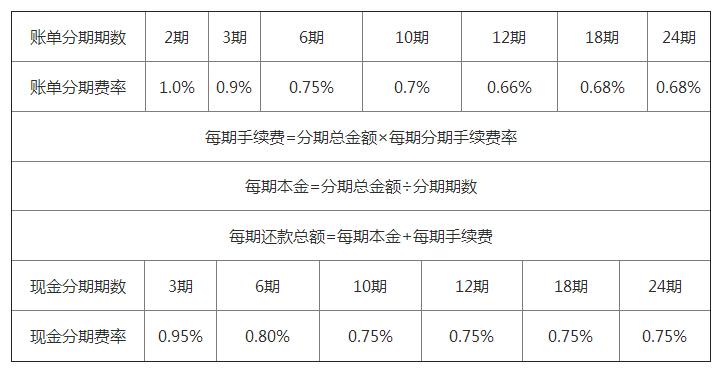 信用卡分期利息,信用卡分期利息一般是多少  第1张