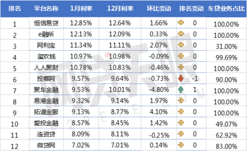 车贷利息怎么算,五年车贷利息一般是多少  第1张