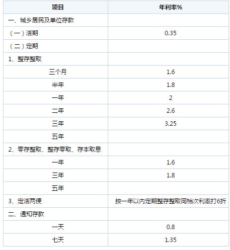 存款利率怎么算利息,存款利率怎么算利息  第1张