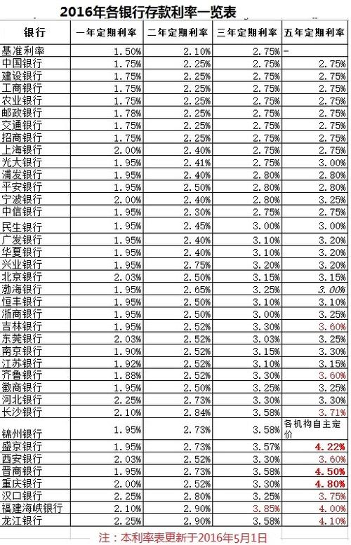 50万定期三年利息多少,一万定期一年利息多少  第1张