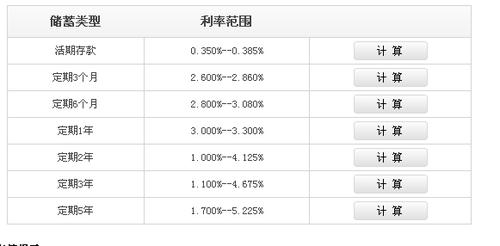 借一万块钱一年利息多少,借10万一分利息一年多少钱  第1张