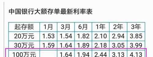 二十万存定期一年利息多少,10万定期五年利息多少  第1张