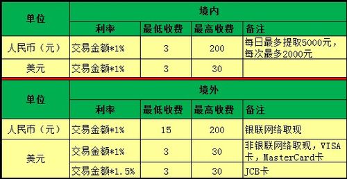 信用卡利息多少,信用卡利息多少  第1张