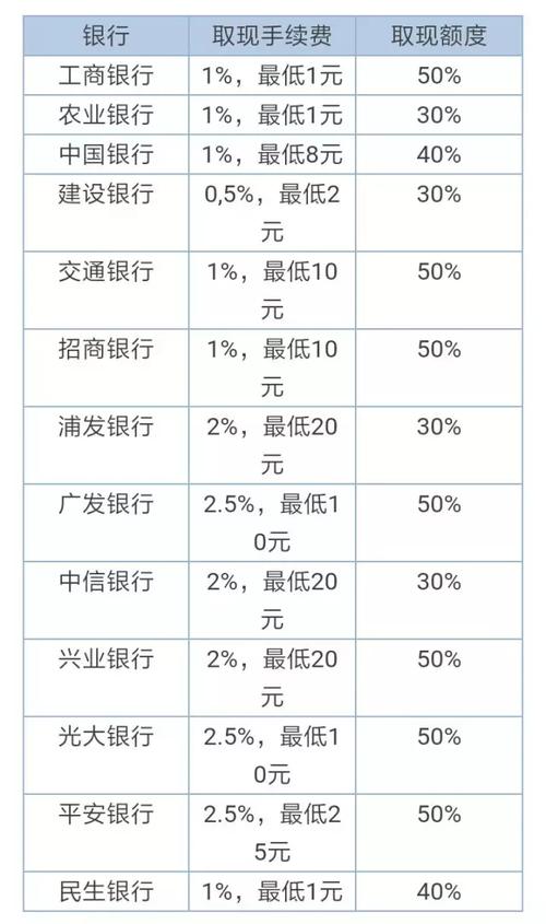 信用卡10000元一个月利息,招行信用卡10000元一个月利息  第1张