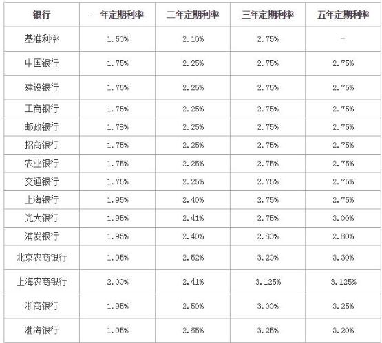 银行利率怎么算利息,银行一年利息是多少  第1张