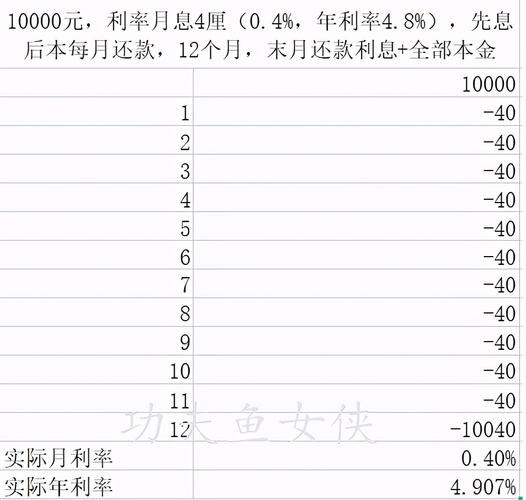 月利息3厘年利率多少,年利率4.35,1万块一年利息多少  第1张