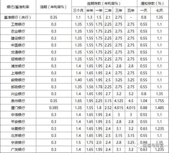 存款100万一年利息多少,银行存1000万一年利息多少  第1张