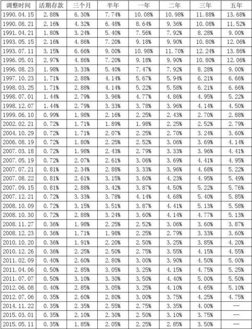 银行存款的利息,银行存款的利息核算可采用什么方法  第1张