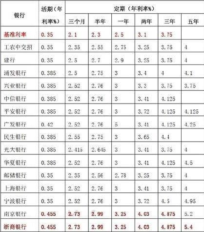 银行100万3年存款利息,银行员工拉100万存款  第1张