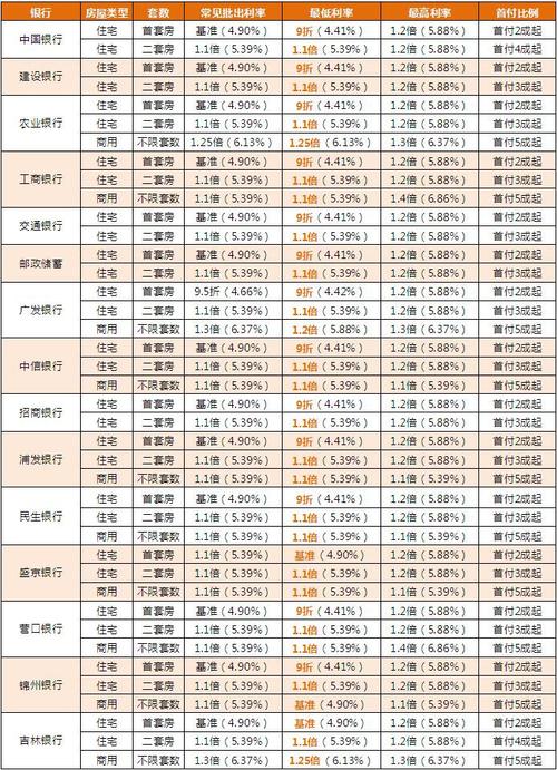 贷款利息多少,银行抵押贷款利息多少  第1张