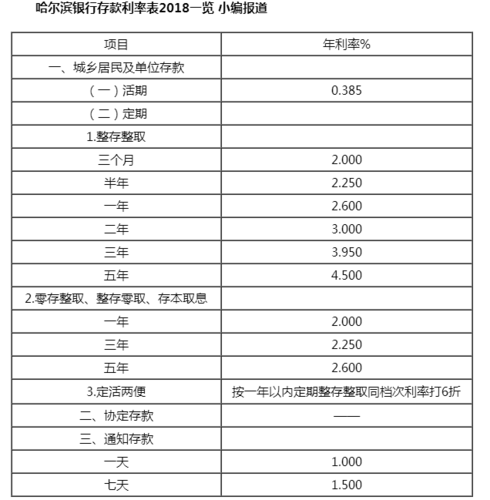 活期利息多久结算一次,银行贷款可以申请延期还款吗  第1张