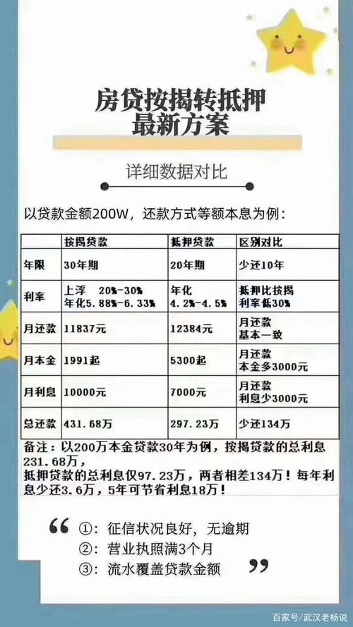 过桥资金利息一般多少,过桥资金利息多少合法  第1张