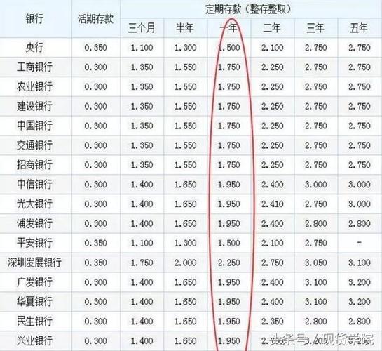 一分利息是多少,3厘利息10万块钱一年利息多少  第1张