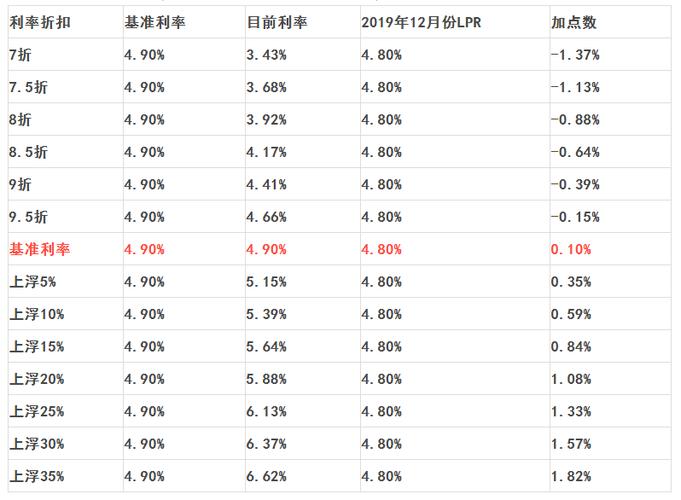 我来贷利息利息是多少  第1张