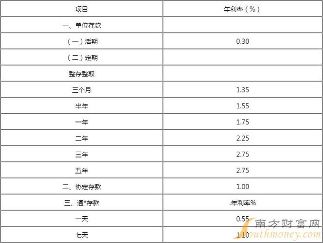 七天通知存款利息怎么算,信用卡还款利息怎么算  第1张