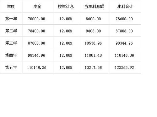 月利息怎么算,年利息5.5%,月利息怎么算  第1张