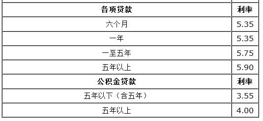 贷款一万元一年利息是多少,5万元贷款一年利息多少钱  第1张