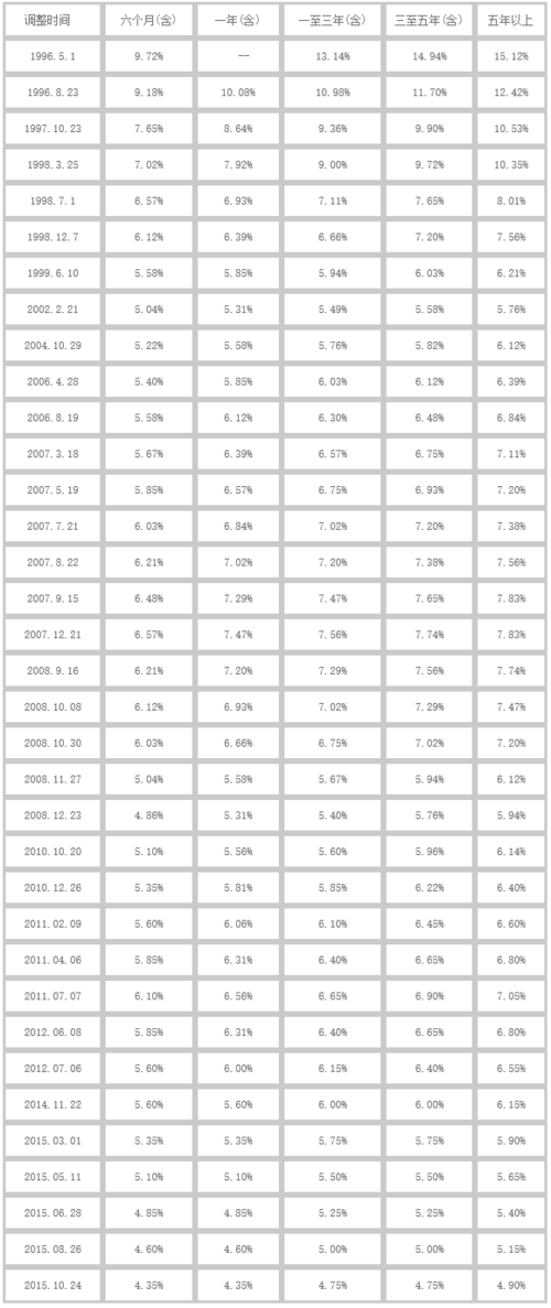 10万块3厘利息是多少,10万3厘利息一年多少  第1张