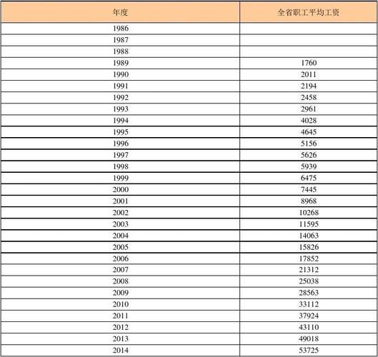 平均工资怎么算,日平均工资怎么算  第1张